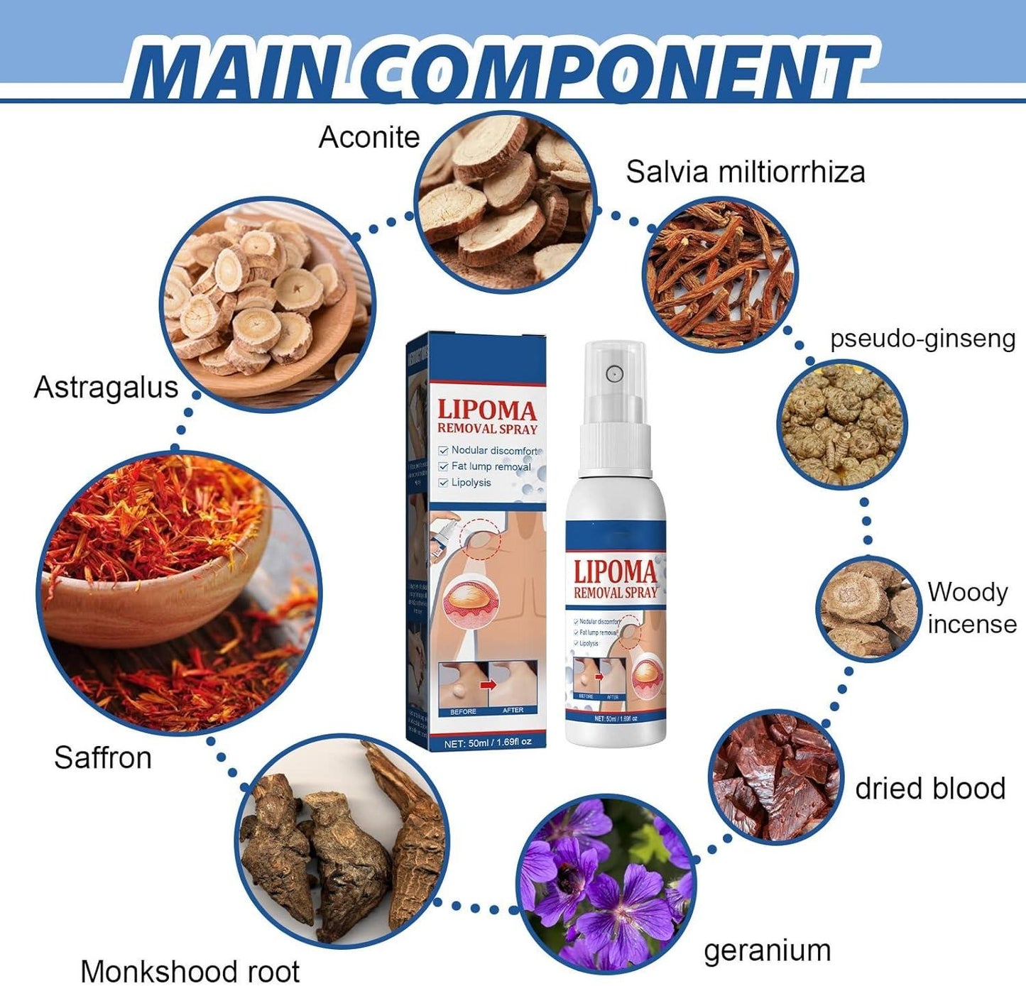 Lipoma Removel Spray